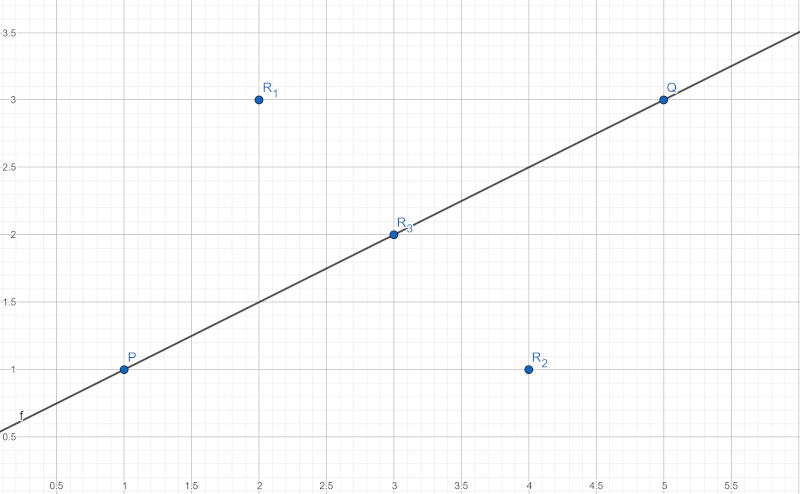 Reprezentarea grafică a celor trei puncte din exemplu